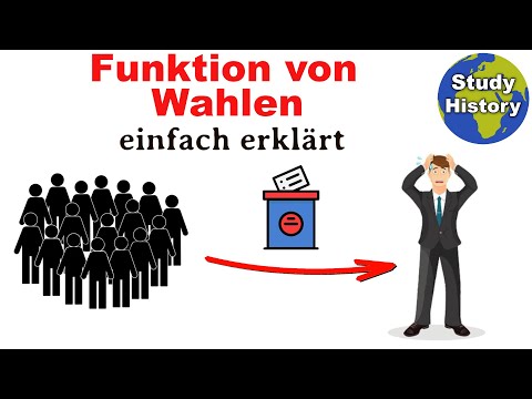 Video: Politische Aktivität: Konzept, Formen, Ziele und Beispiele