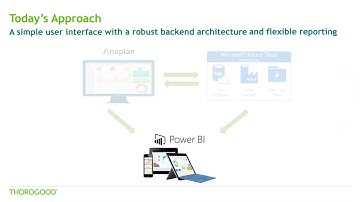 Powerful Cloud Pairings: Anaplan & Microsoft Azure