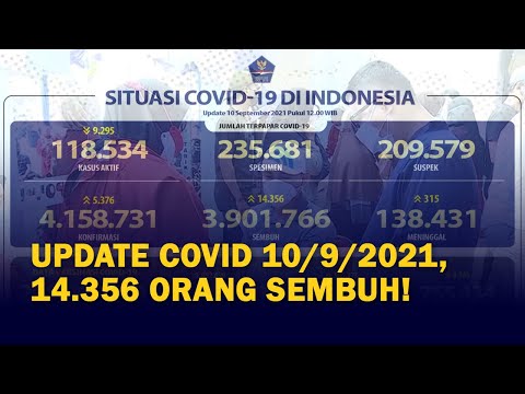 Video: COVID: 1 Tahun Kemudian - Makan Di Luar