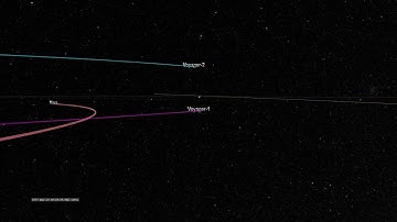 Trajectory of the Voyager Spacecrafts through the Solar System