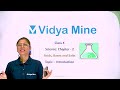 Class 10 Science Chapter 2 Acid, Bases & Salts NCERT- Introduction (2026-2027)