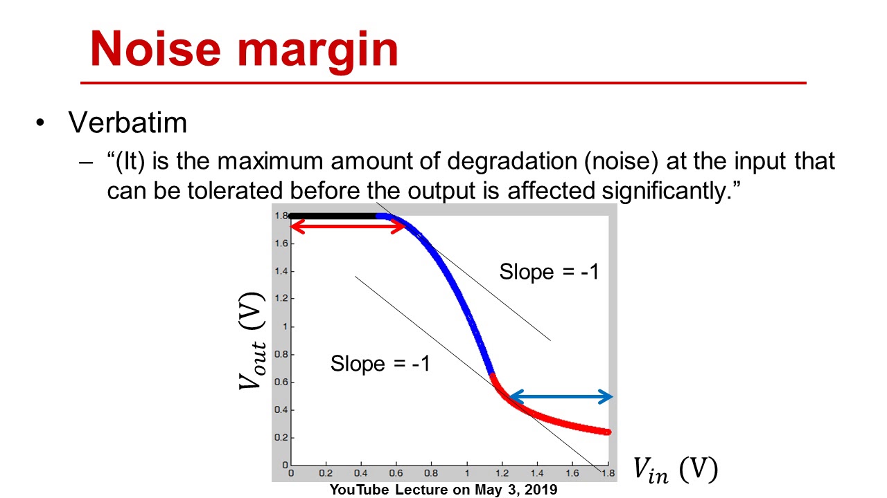 Electronic Circuit Noise Margin YouTube Electronic Circuit Noise Margin YouTube