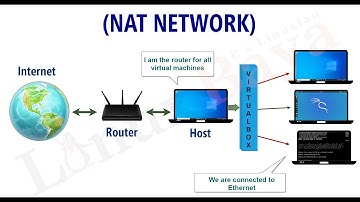 NAT Network Setting || Virtual Box || LinuxBaya