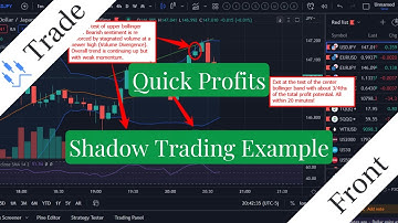 Nadex Binary Options Shadow Trading Example & Breakdown | How To Profit