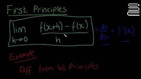 Leaving Cert Maths - Calculus 4 - Differentiation from First Principles