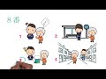 Jlpt n4 practice with answers  pass in jlpt  understand the skills of listening jlpt by this