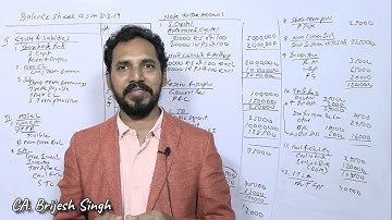 10 Final Account of Company (Balance Sheet) For TYBcom / CA Inter / CMA