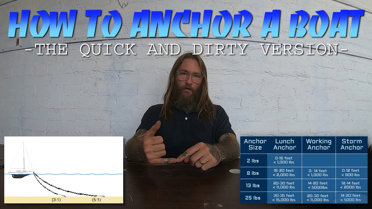 What You Need & Need to Know To Anchor a Boat ; James of SV Triteia Gives You the Basics