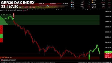 🔴 DAX GER30 LIVE EDUCATION TRADING CHART