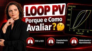 Ventilação Mecânica Invasiva - LOOP PV - Porque e Como Avaliar?