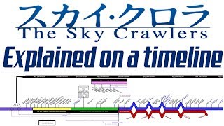 The Sky Crawlers series explained on a timeline - Episode #1 - The Sky Crawlers Explained