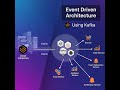 #Event Handling using Kafka with Spring boot micro service