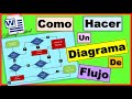 COMO HACER UN DIAGRAMA DE FLUJO EN WORD💥EN 5 MINUTOS✅