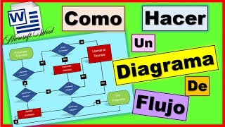 COMO HACER UN DIAGRAMA DE FLUJO EN WORD💥EN 5 MINUTOS✅