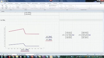 Plotting Your Way to Success with PTC Mathcad Prime 5.0