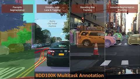 BDD100K Dataset for Heterogeneous Multitask Learning CVPR 2020 Oral Presentation