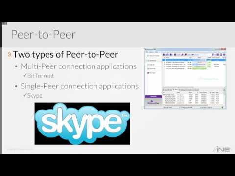 Categories/Types of Applications - Categories/Types of Applications