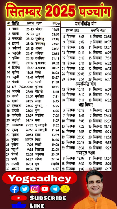 September 2025 Panchang | Today's Panchang | Tithi | Panchang | Vrat Tyohar | September's Panchang