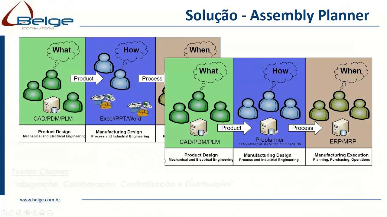 WEBINAR - PLM E MES COM O PROPLANNER - 28/10 - YouTube