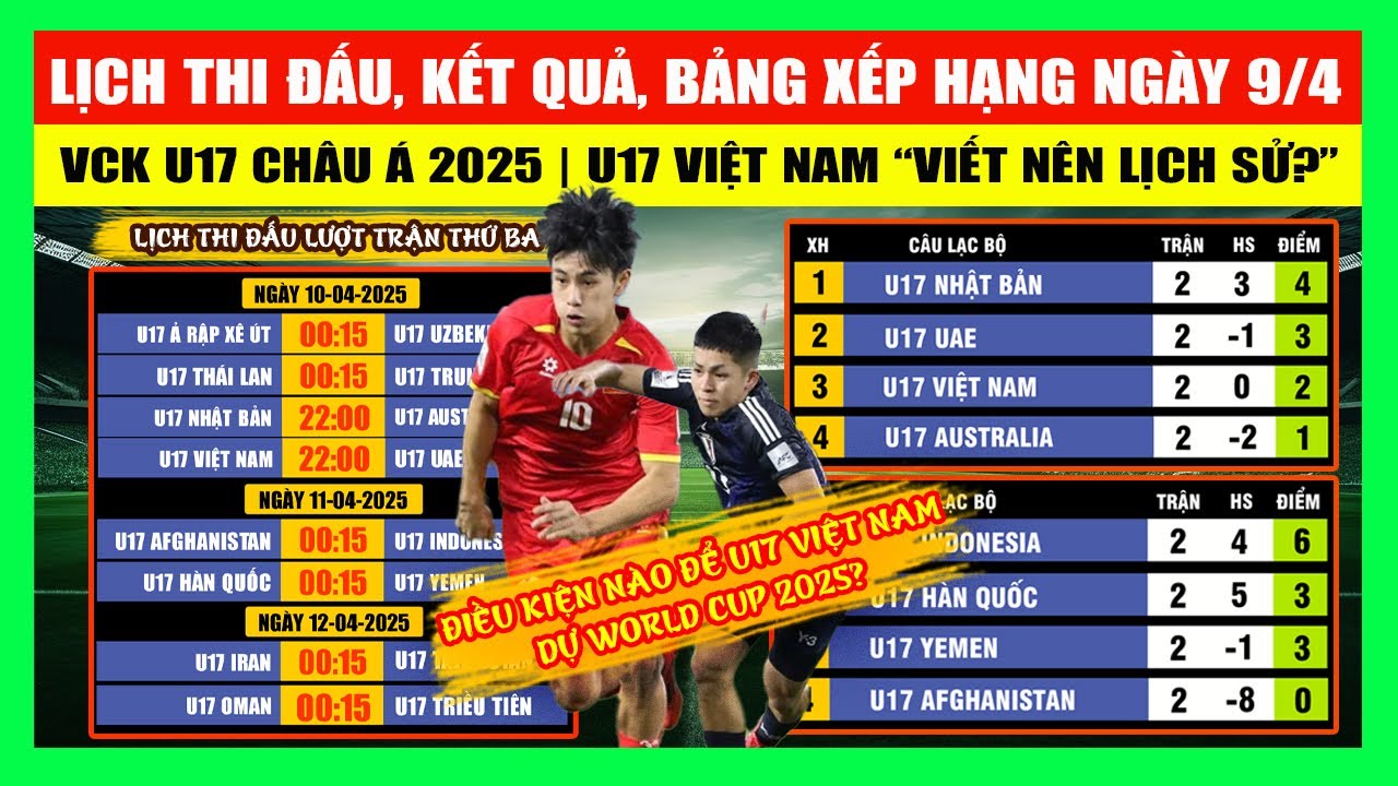 slotted hole design Lịch Thi Đấu, Kết Quả, Bảng Xếp Hạng VCK U17 Asian Cup 2025 Ngày 9/4 | U17 Việt Nam Viết Nên Lịch Sử