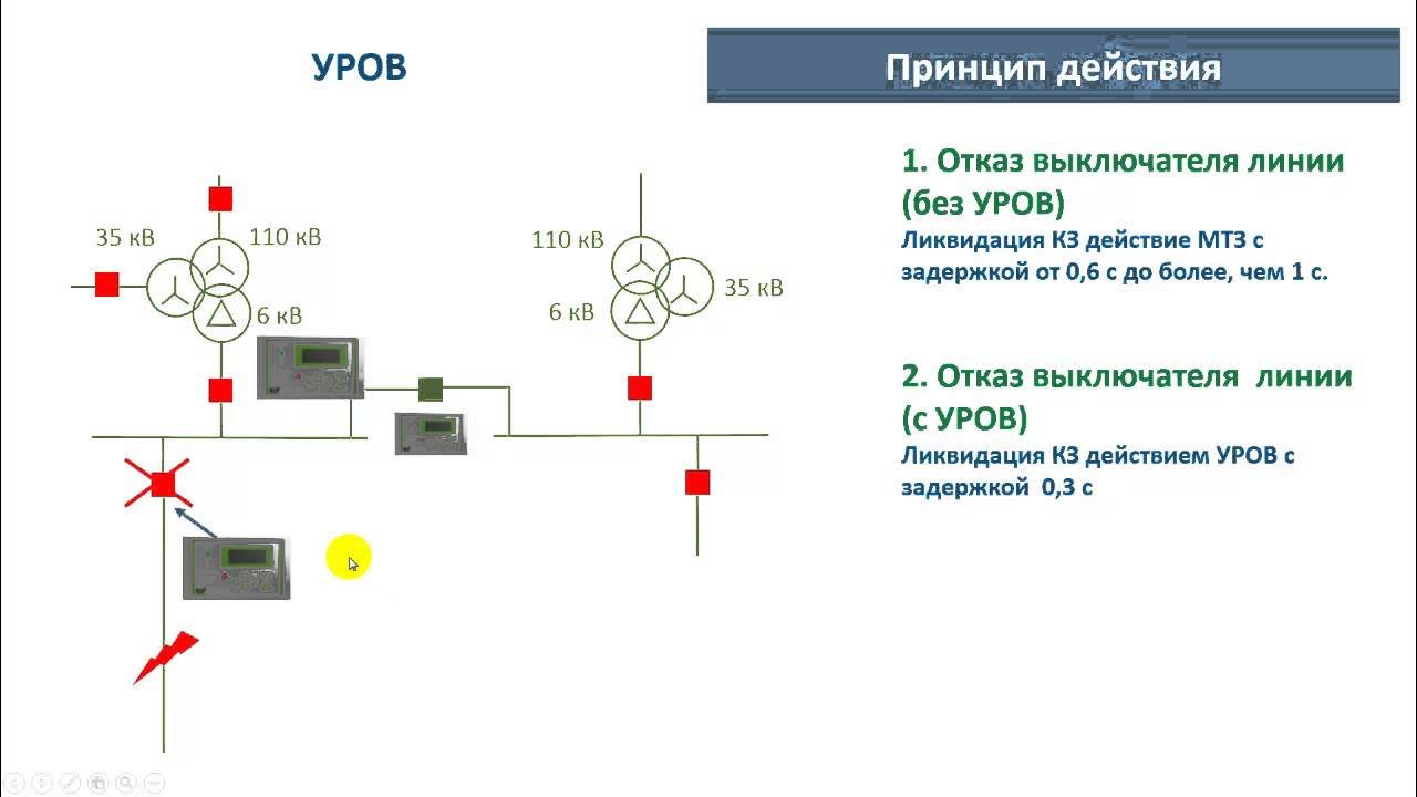 Уров рза схема. Уров релейная защита принцип работы. Уров в релейной защите расшифровка. Уров защита принцип действия. Уров релейная защита принцип работы.