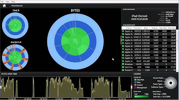 Packet Analysis with Eye P.A. - Analysis of 100 iPads Streaming Videos