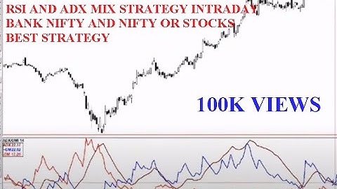 INTRADAY STRATEGY USING RSI AND ADX FOR NIFTY AND BANK NIFTY