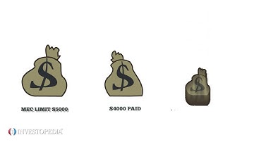 Avoiding The Modified Endowment Contract Trap   Video   Investopedia