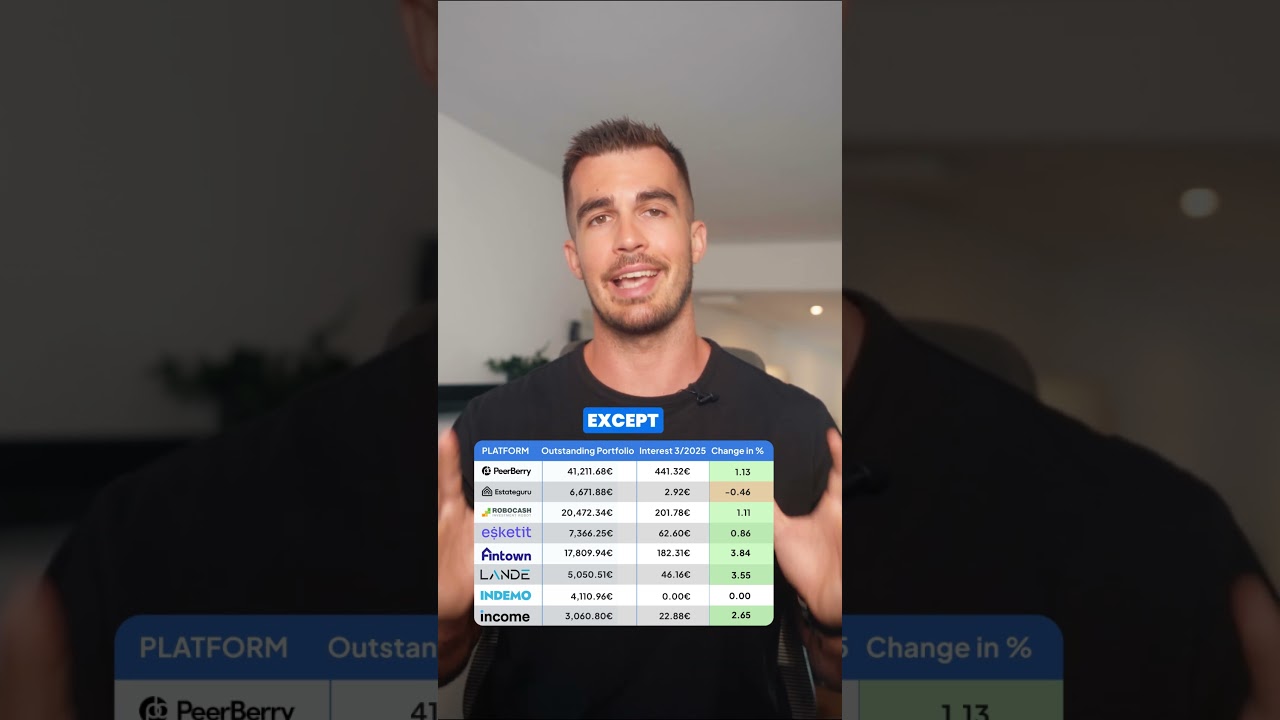 What's Changed In My P2P Portfolio In March 2025 