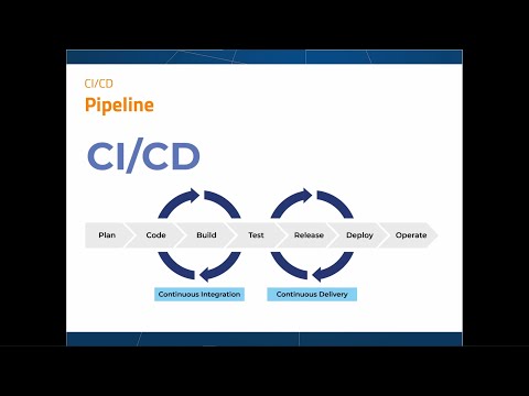 محاضرة الادماج المستمر / النشر المستمر CI/CD