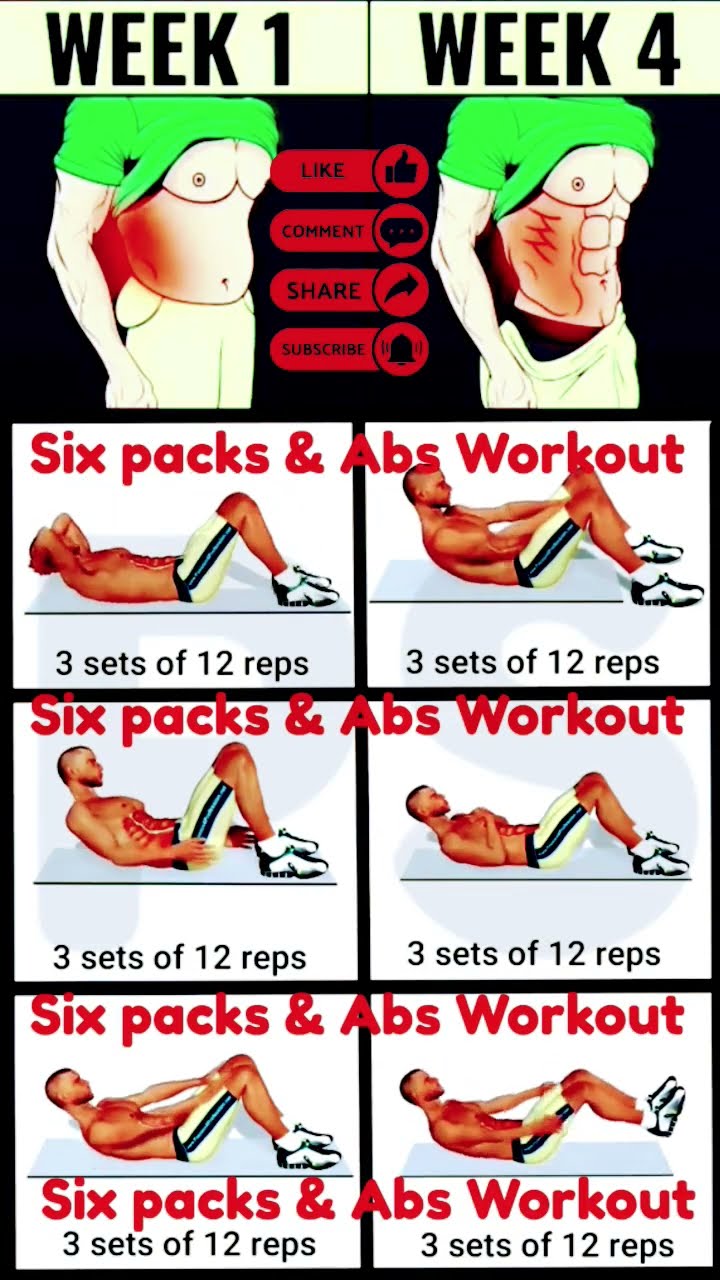 Best Six Pack Abs Workout At Home Get 6 Pack In 21 Days shorts Best Six Pack Abs Workout At Home Get 6 Pack In 21 Days shorts