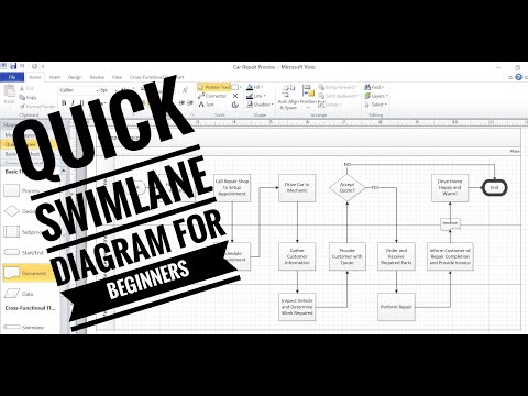 Видео: Би Visio дээр Swimlane цагийн хуваарийг хэрхэн үүсгэх вэ?