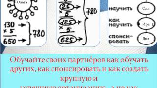 Уроки на салфетках.Урок-2 Уроки на салфетках.Урок-2