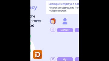 From Source to Target: Navigate the Journey to Consistency in Data Integration