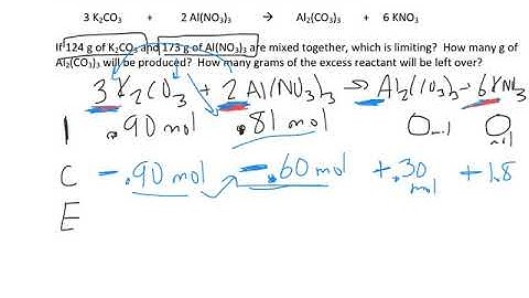 Stoichiometry: Limiting reactants and ICE charts