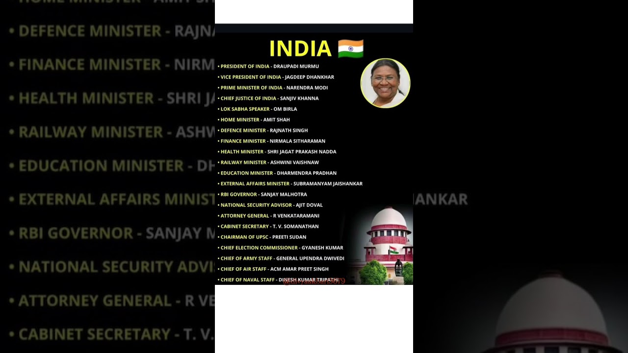 Cabinet Minister of India 2025🔥