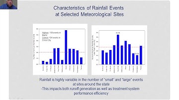 Harvey Harper - Rainfall Characteristics