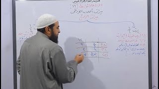 دورة علم المواريث 16 ( شرح ميراث الزوج _ مع حل مسائل و تمارين على ميراثه و كيفية حساب نصيبه )