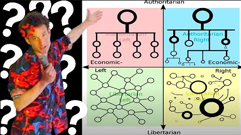 Political Compass Power Structures Explained