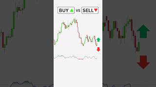 Buy or Sell? Forex trading for beginners #forextradingtips #forexsignals #cryptosignals #stockmarket