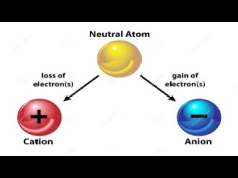 Video: Koji su elektroni delokalizovani u metalu?