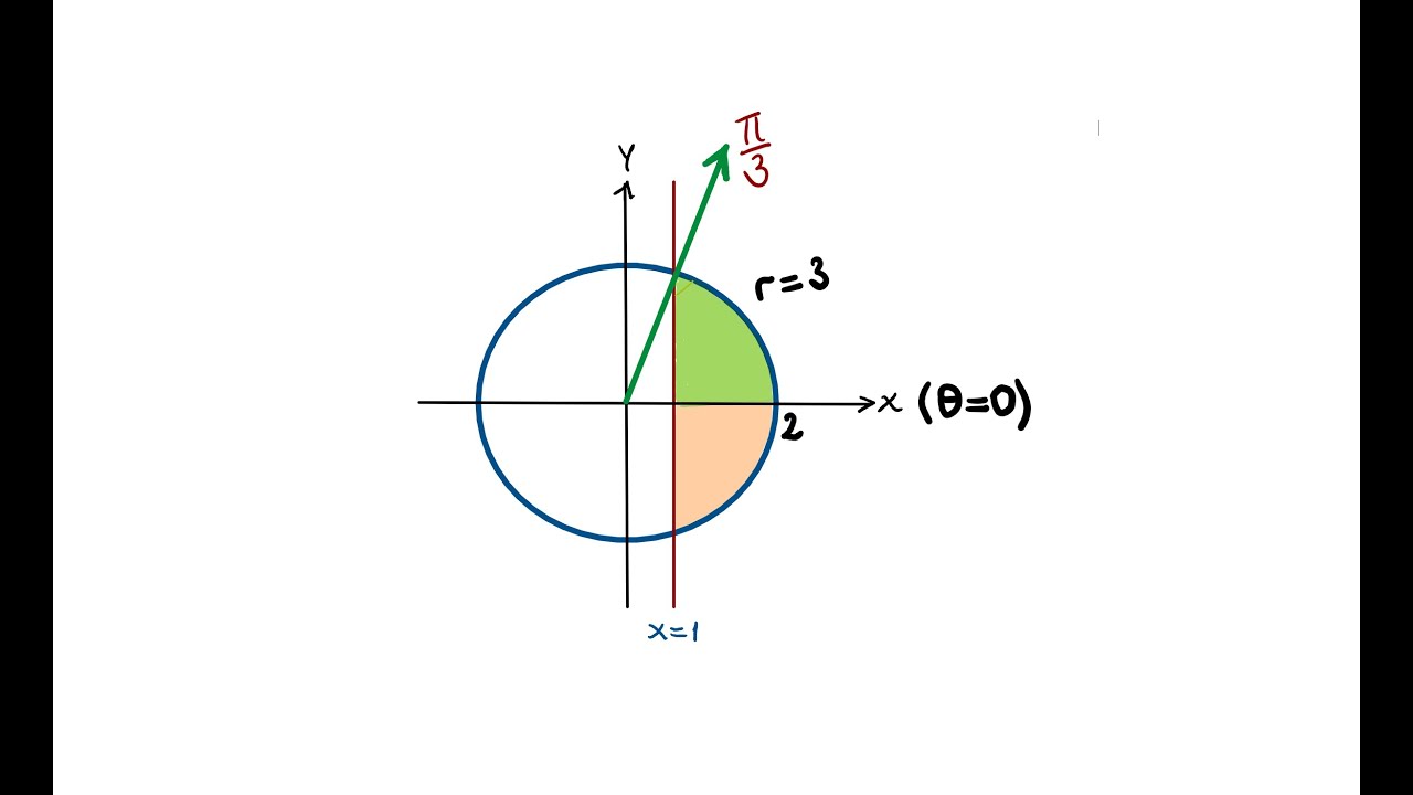 Calculus,Üniversite Matematiği, Kutupsal koordinatlar,  ÖABT