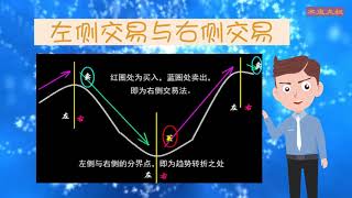 经常听到“左侧交易与右侧交易”【很多投资大师是“左侧交易”】,你知道它们的区别在哪里吗?