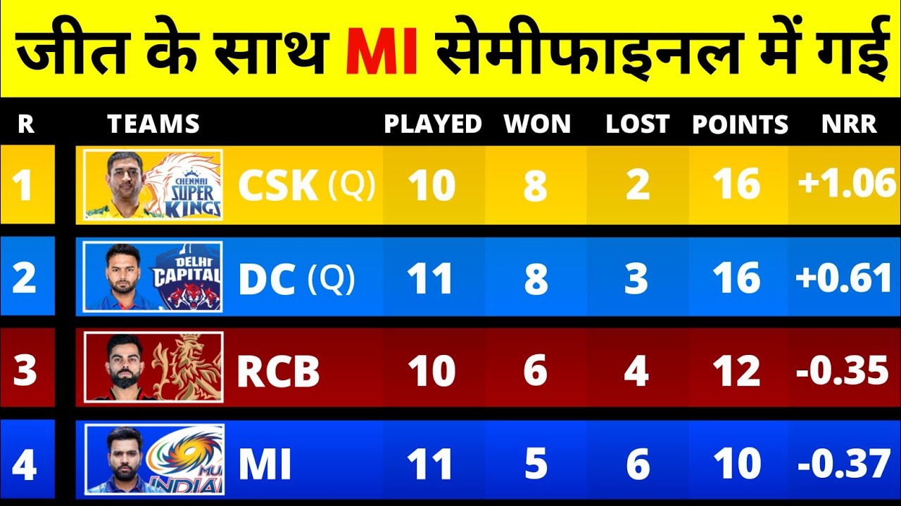 IPL Points Table 2021 After MI vs PBKS Match | IPL Points Table