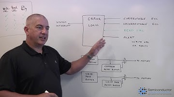 Enterprise-Class DRAM Reliability