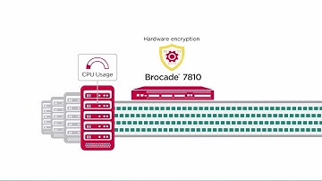 Brocade 7810 Extension Switch 2-Minute Explainer Video