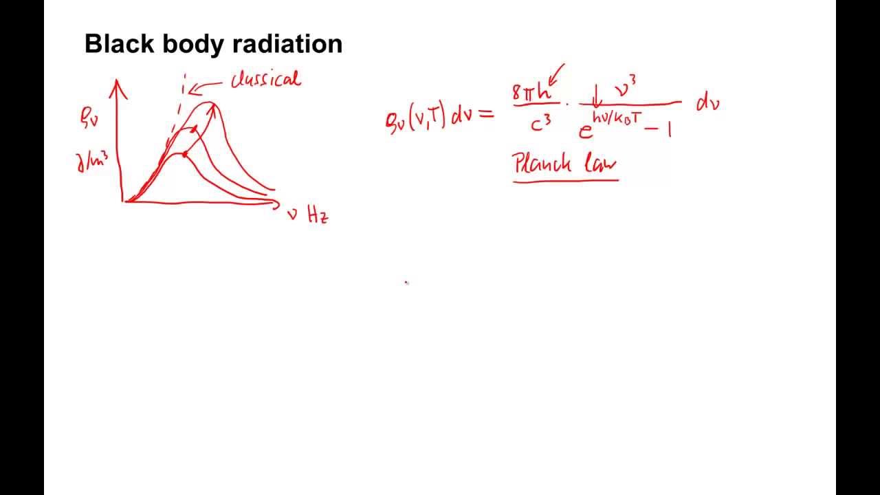 455: Black body radiation - YouTube