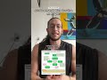 ¿Estás armando bien tu rutina en el gym?