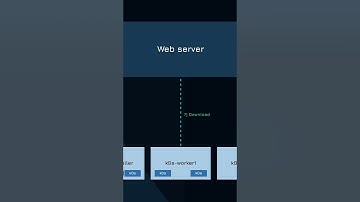 Self-Updating K8s Clusters with ZERO Downtime with k0s by Mirantis