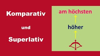 schön - schöner - am schönsten  Komparation des Adjektivs  (B1)